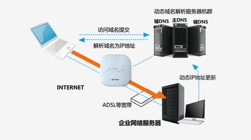 網(wǎng)月科技 以自組網(wǎng)技術(shù)賦能遠(yuǎn)程辦公新時代